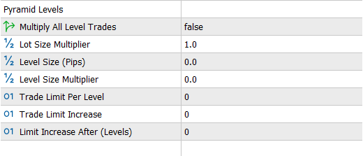 Pyramid Levels in MT5 EA