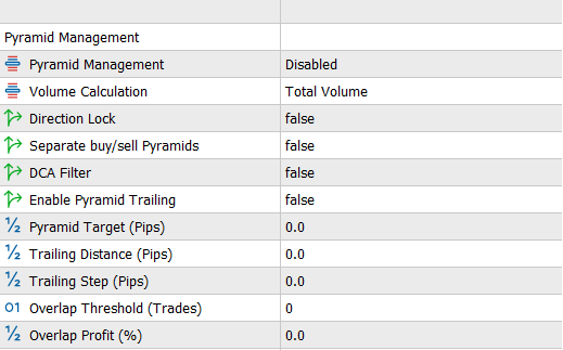 Pyramid Management in MT5 EA