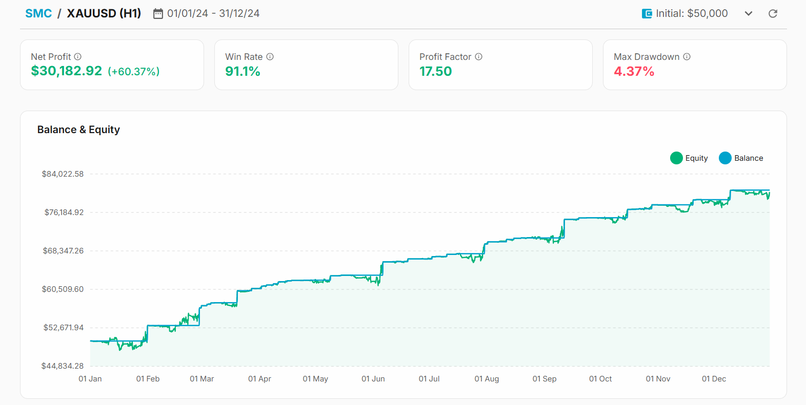 TradeSgnl Backtest Analytics Dashboard