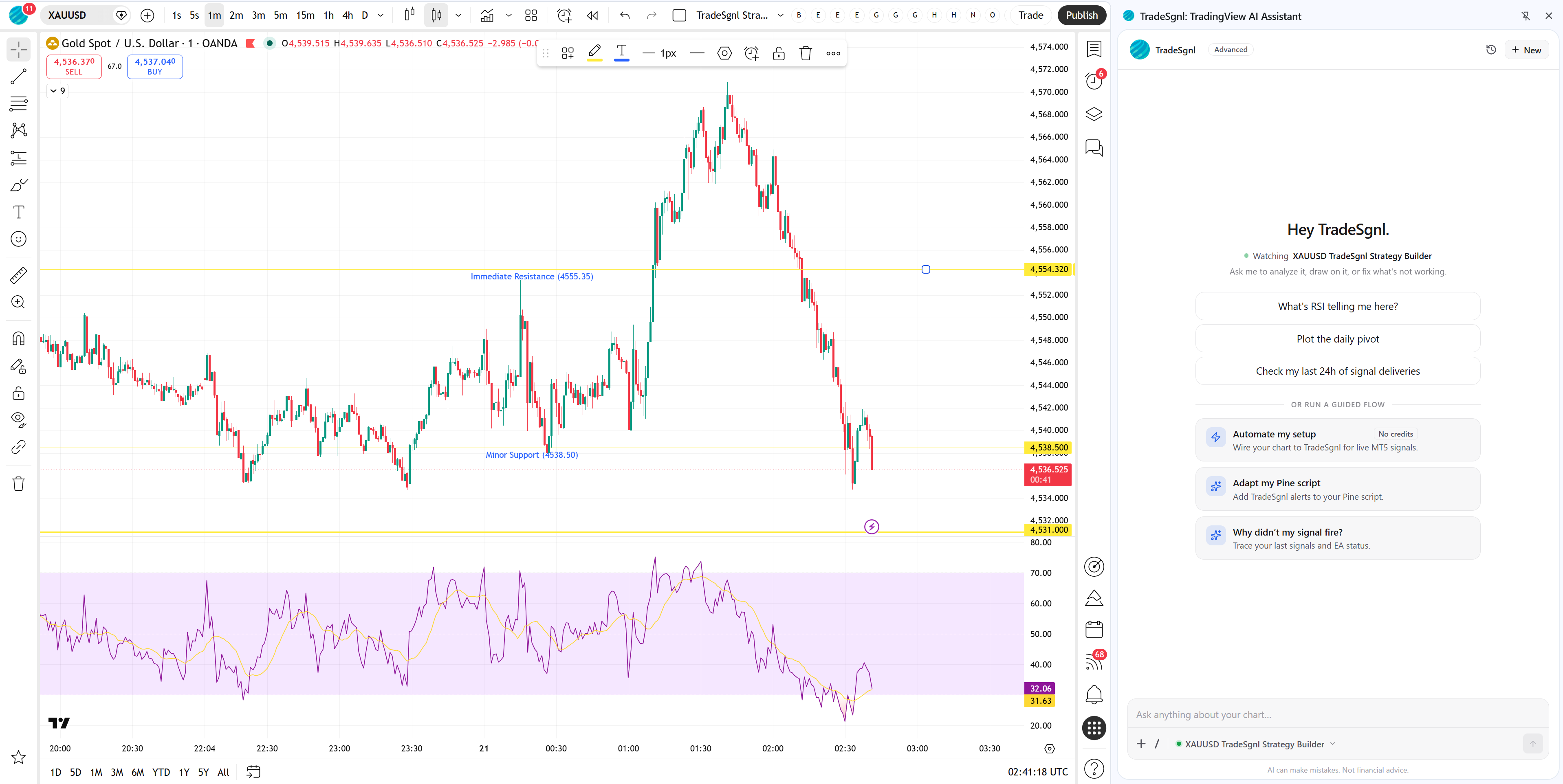 TradingView chart with the TradeSgnl extension side panel docked on the right showing chart context and the AI assistant