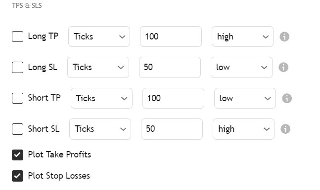 Overview of the Take Profit and Stop Loss section in the Strategy Builder