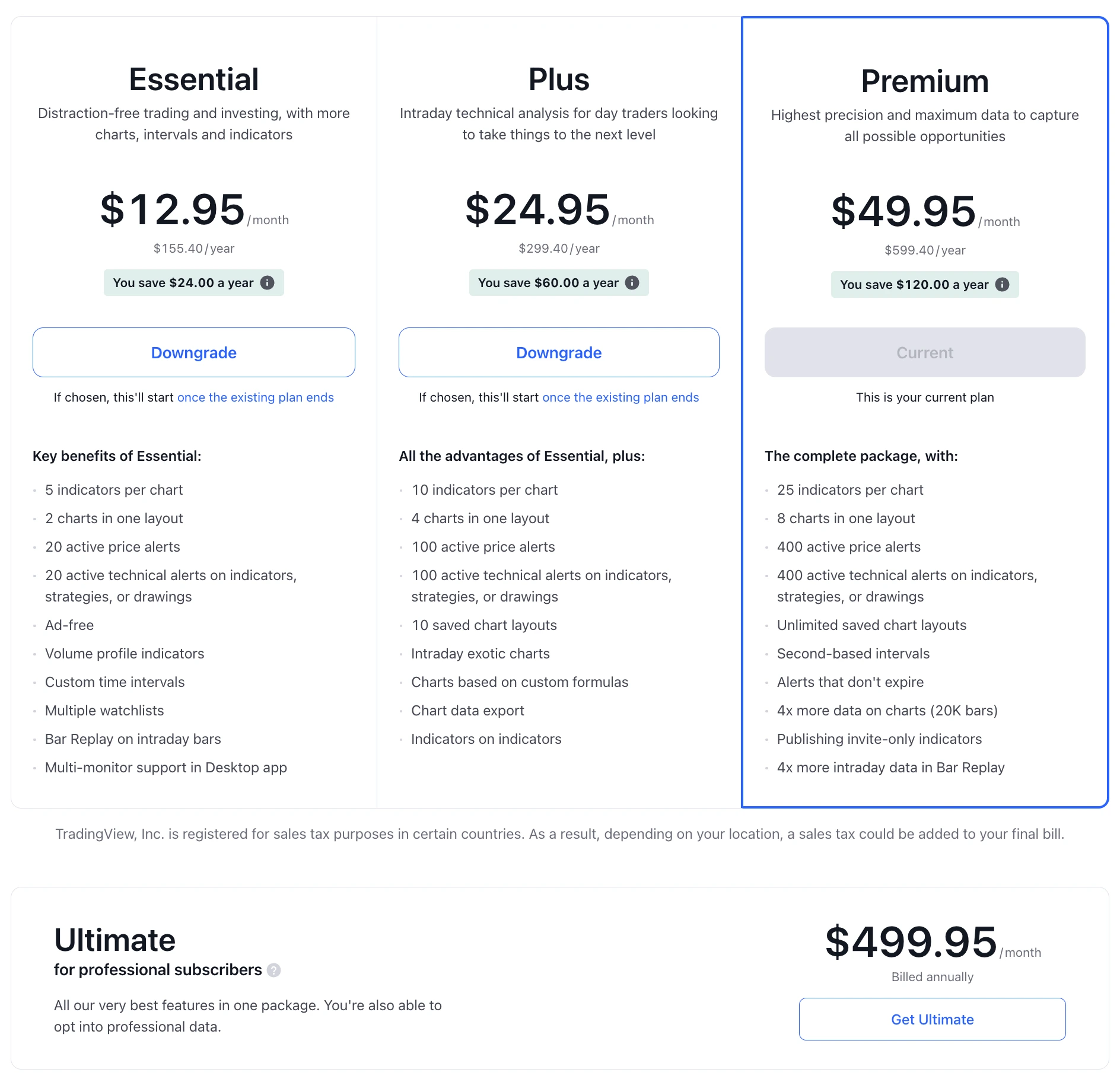 TradingView plans comparison highlighting webhook alert availability