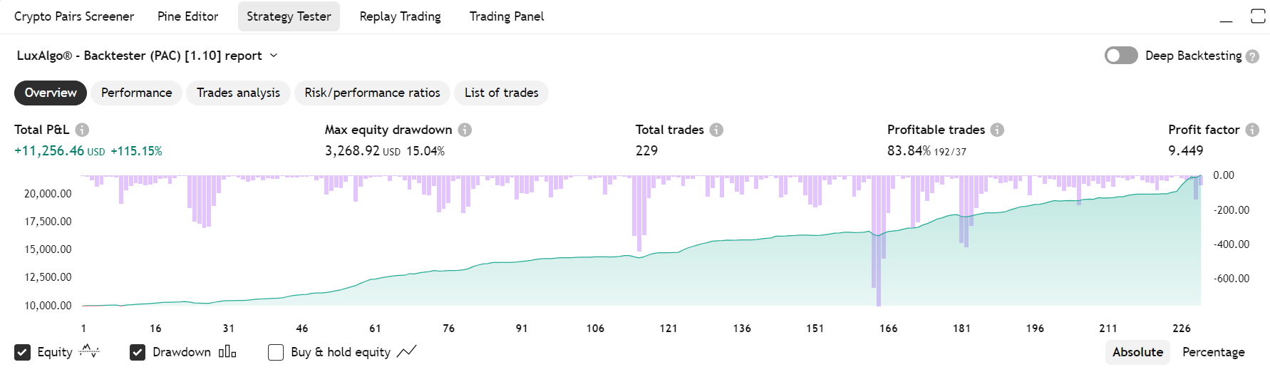 TradingView Strategy Editor